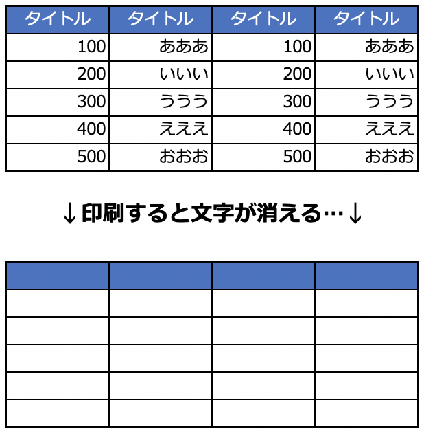 Macos Big Surで印刷すると文字が消える時の対処法 趣味グラマのブログ