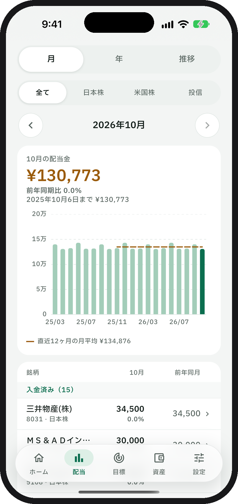 配当タブの「月」