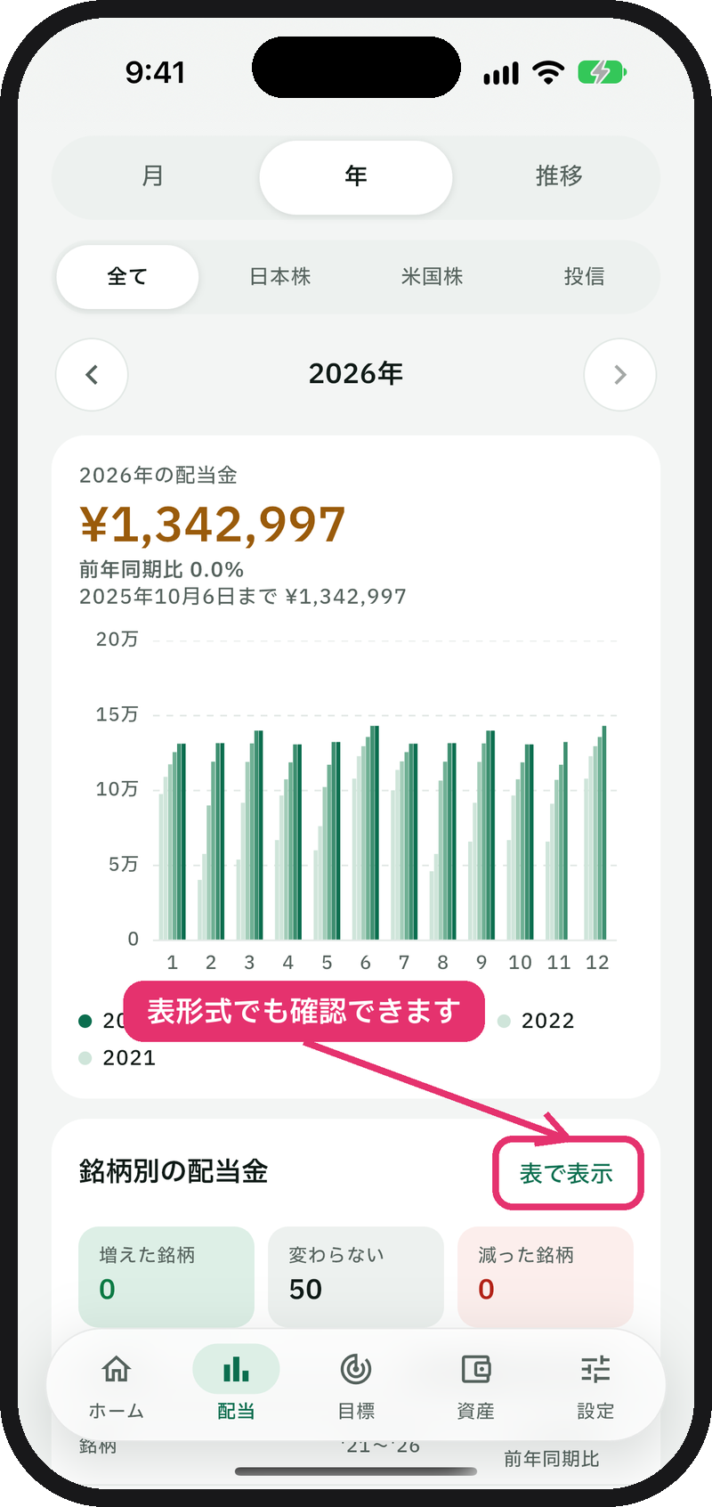 配当タブの「年」。「表で表示」ボタン