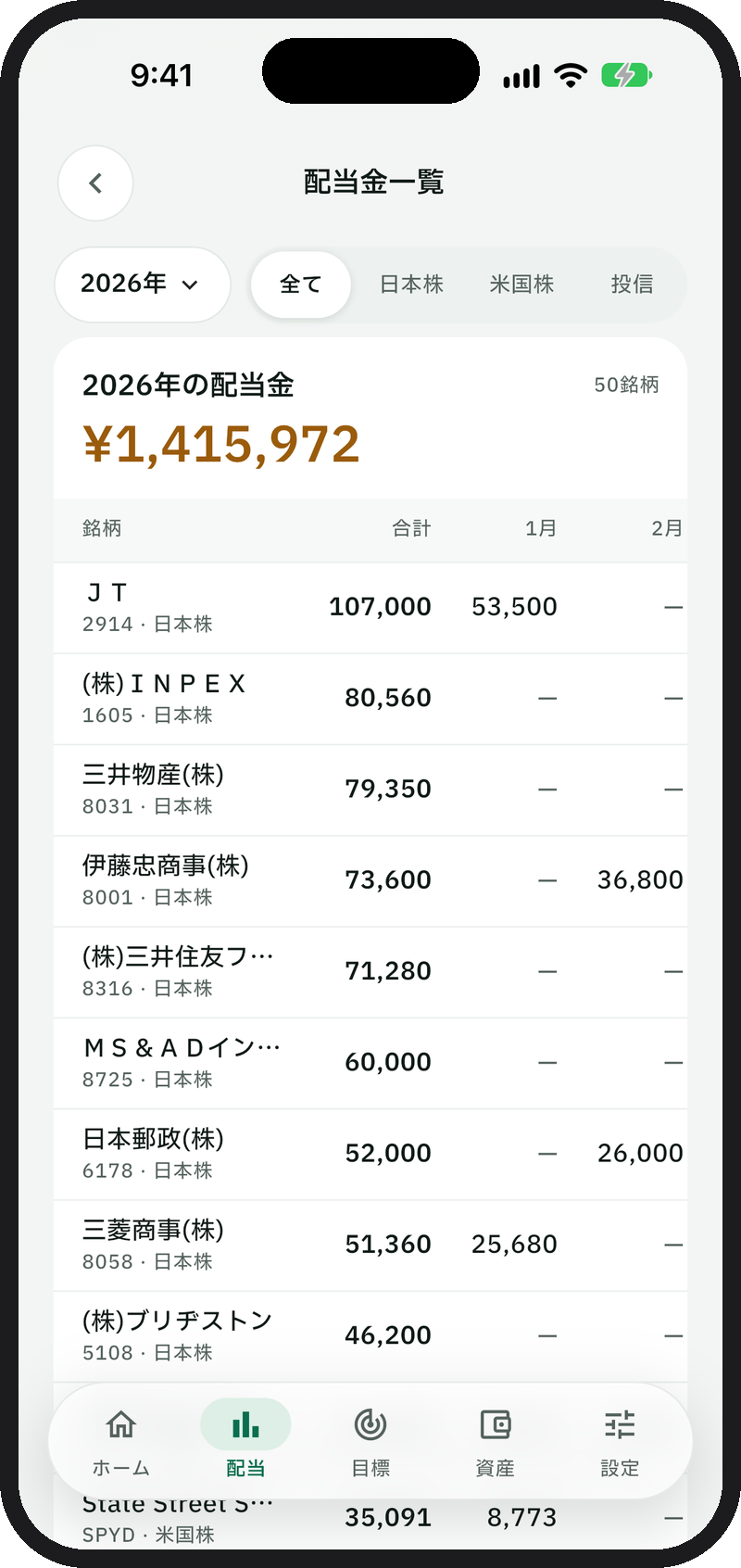 配当金一覧(表形式)