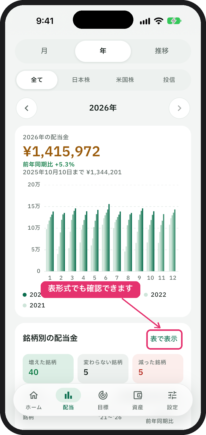 配当タブの「年」。「表で表示」ボタン
