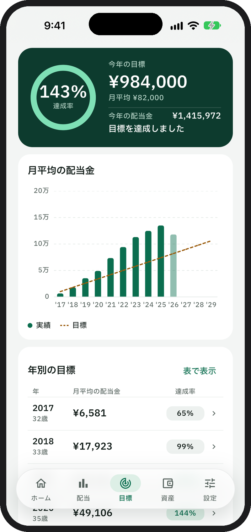目標タブ