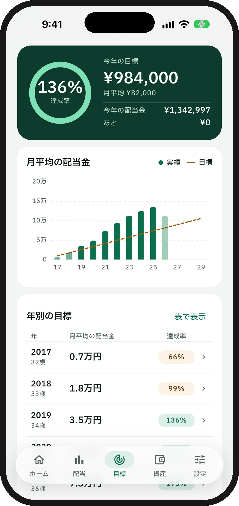 目標タブ