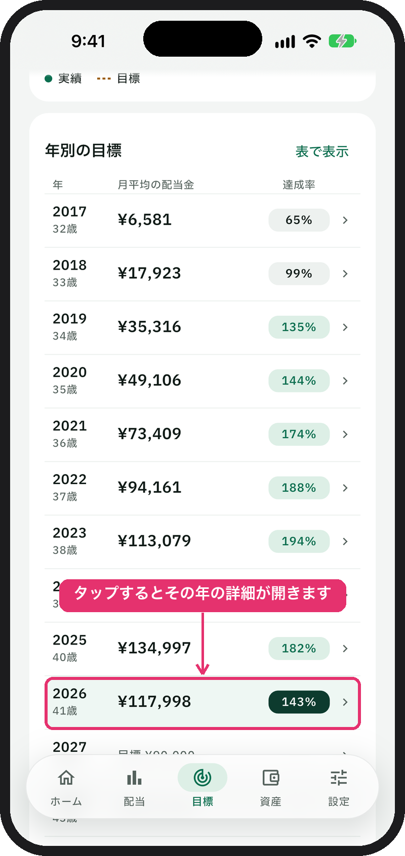 年別の目標の一覧