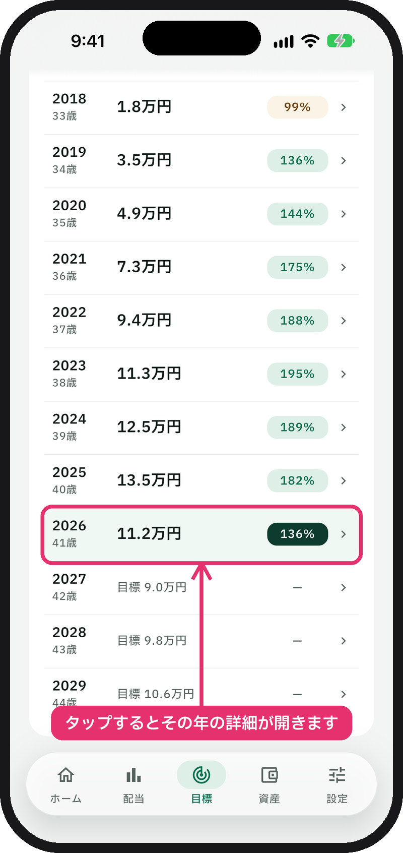 年別の目標の一覧