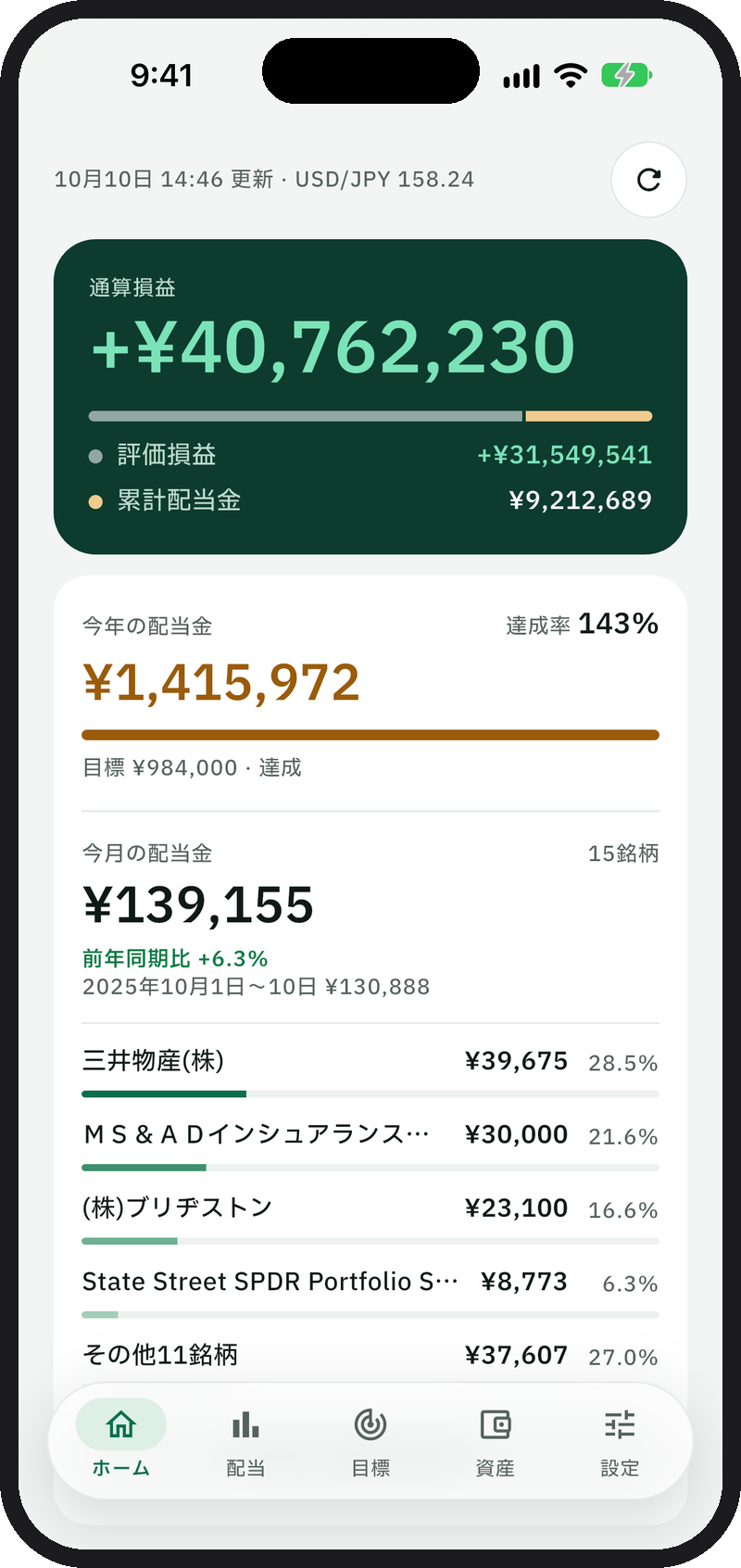 ホーム画面。通算損益と、今年・今月の配当金