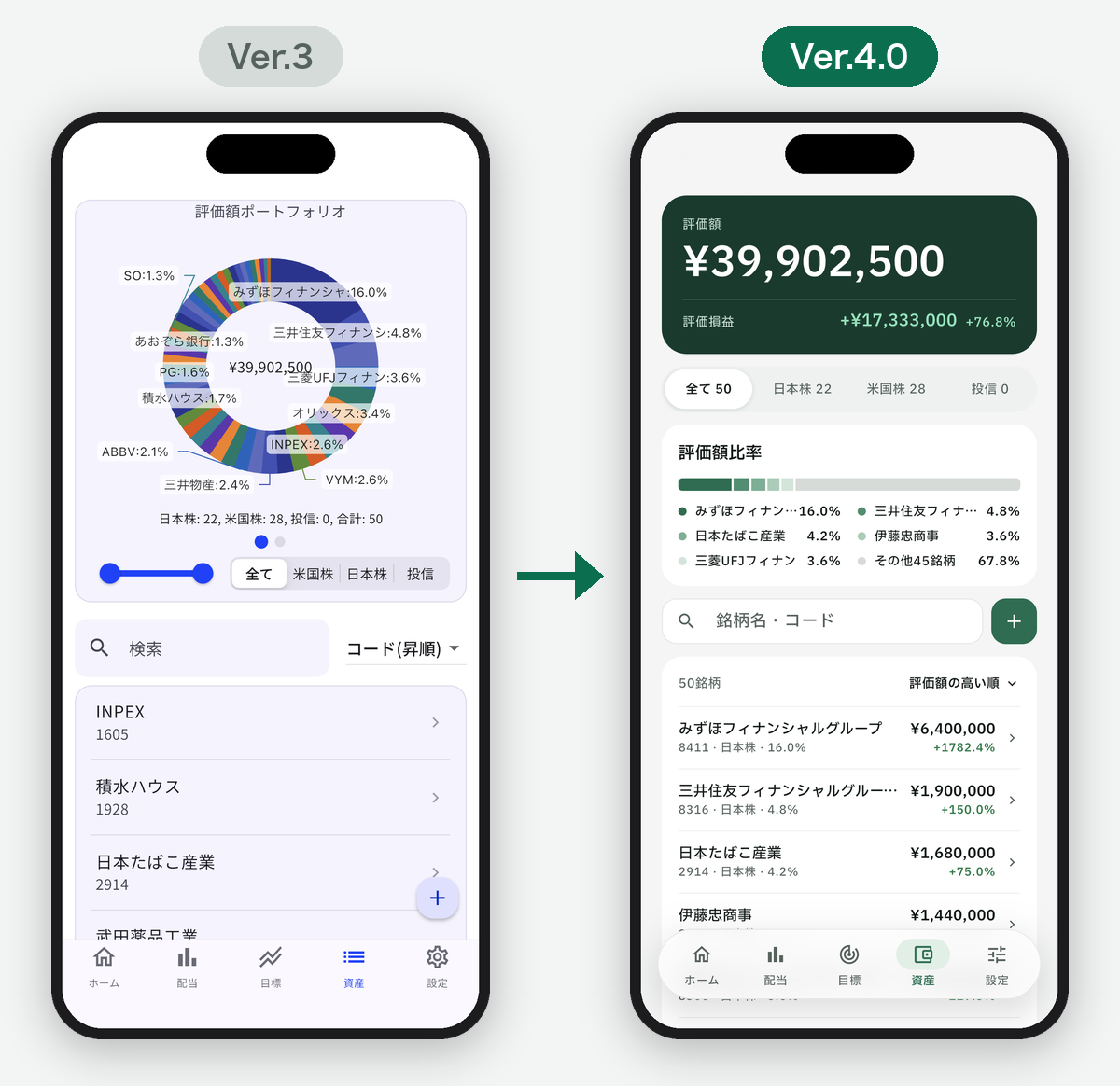 資産タブのVer.3とVer.4.0の比較。4.0は評価額と評価額比率を表示