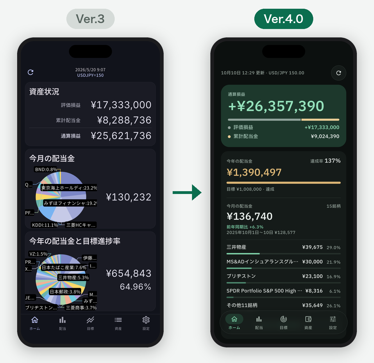 ダークモードのVer.3とVer.4.0の比較