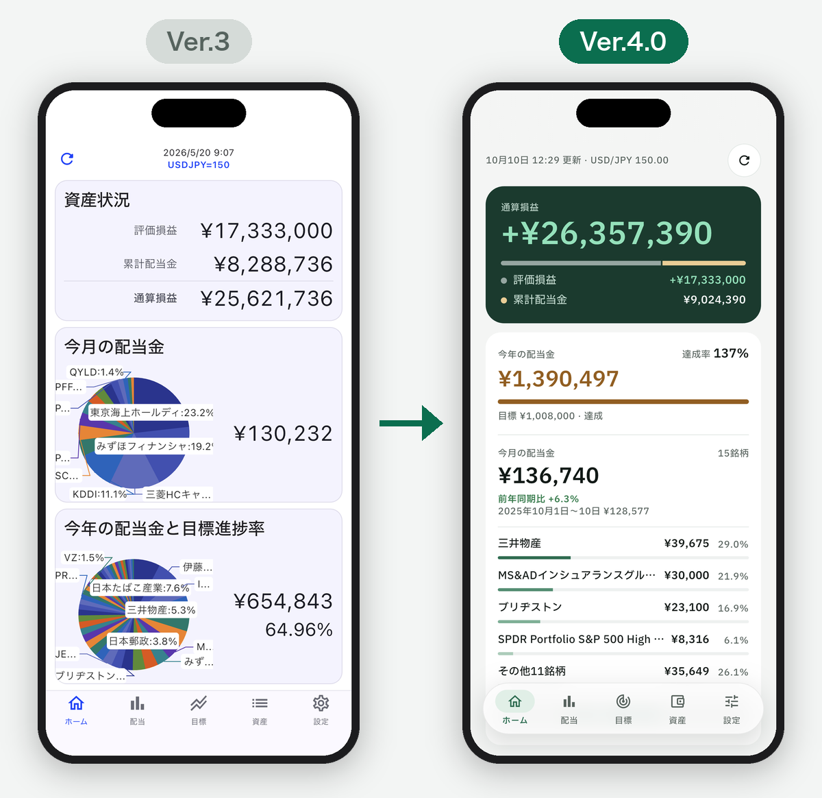ホーム画面のVer.3とVer.4.0の比較。4.0は通算損益と今年・今月の配当金を表示
